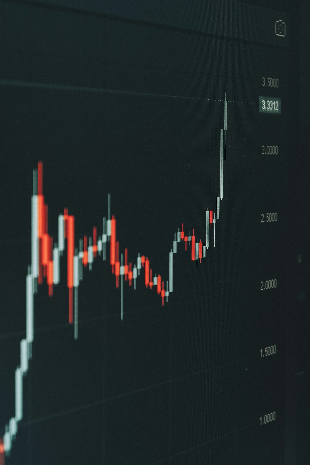 data analysis charts